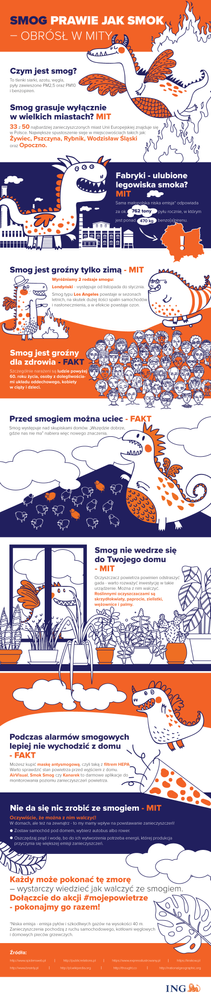 smog_infografika_mity.png