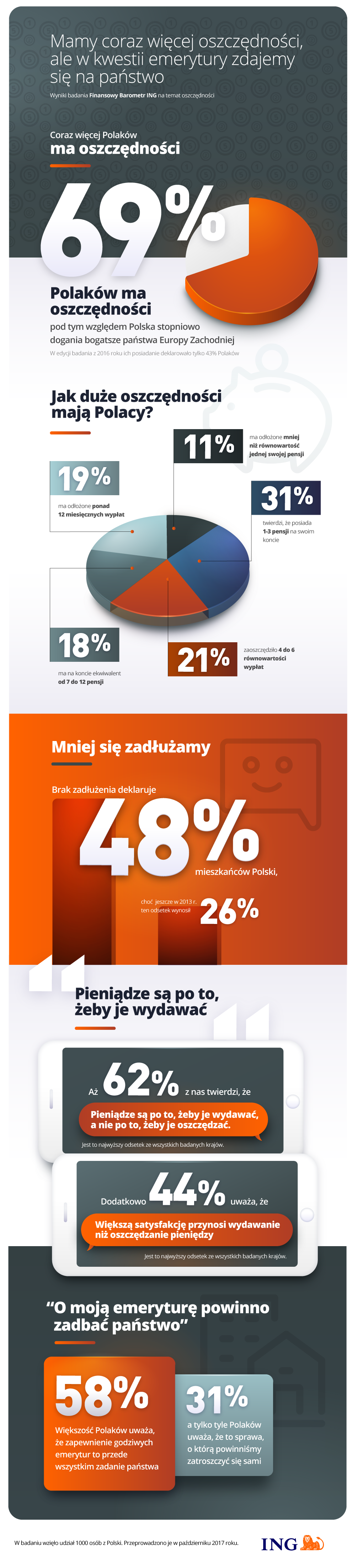 ING-infografika-oszczednosci.png