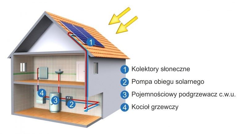 Uproszczony schemat instalacji solarnej.jpg
